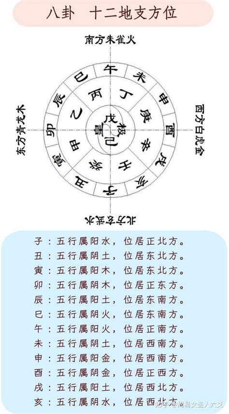 申 方位|申 (地支)